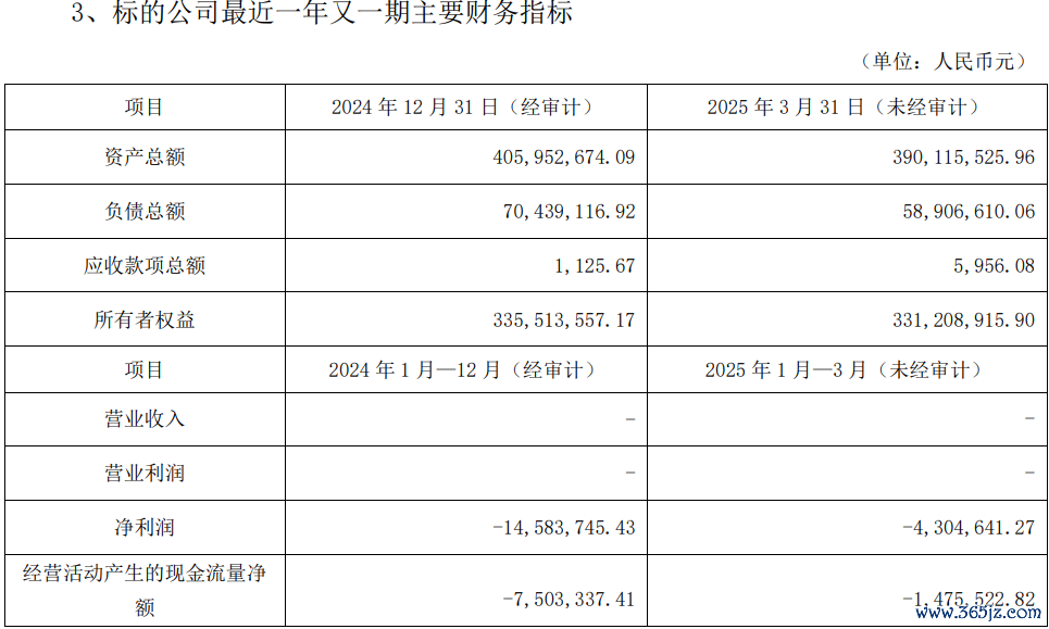 图片起头：金时科技公告