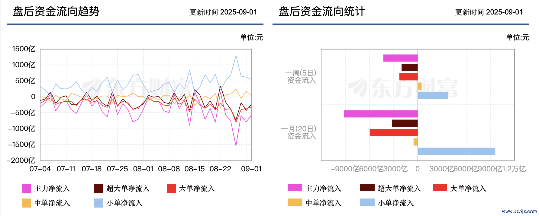 数据开端:东方钞票Choice